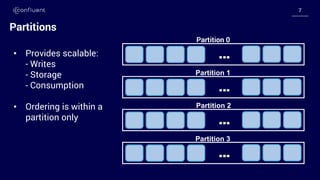 77
Partitions
…
…
…
…
Partition 0
Partition 1
Partition 2
Partition 3
• Provides scalable:
- Writes
- Storage
- Consumption
• Ordering is within a
partition only
 