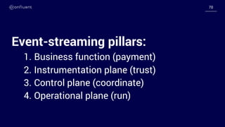 7070
Event-streaming pillars:
1. Business function (payment)
2. Instrumentation plane (trust)
3. Control plane (coordinate)
4. Operational plane (run)
 
