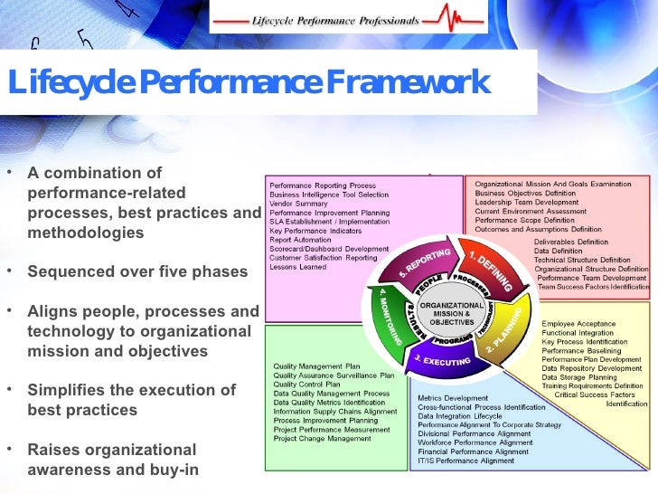 Top 10 Performance Management Rules Top 10 Performance Management Rules