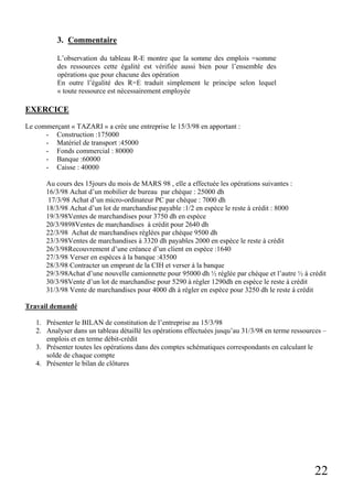 3. Commentaire
L’observation du tableau R-E montre que la somme des emplois =somme
des ressources cette égalité est vérifiée aussi bien pour l’ensemble des
opérations que pour chacune des opération
En outre l’égalité des R=E traduit simplement le principe selon lequel
« toute ressource est nécessairement employée

EXERCICE
Le commerçant « TAZARI » a crée une entreprise le 15/3/98 en apportant :
- Construction :175000
- Matériel de transport :45000
- Fonds commercial : 80000
- Banque :60000
- Caisse : 40000
Au cours des 15jours du mois de MARS 98 , elle a effectuée les opérations suivantes :
16/3/98 Achat d’un mobilier de bureau par chèque : 25000 dh
17/3/98 Achat d’un micro-ordinateur PC par chèque : 7000 dh
18/3/98 Achat d’un lot de marchandise payable :1/2 en espèce le reste à crédit : 8000
19/3/98Ventes de marchandises pour 3750 dh en espèce
20/3/9898Ventes de marchandises à crédit pour 2640 dh
22/3/98 Achat de marchandises réglées par chèque 9500 dh
23/3/98Ventes de marchandises à 3320 dh payables 2000 en espèce le reste à crédit
26/3/98Recouvrement d’une créance d’un client en espèce :1640
27/3/98 Verser en espèces à la banque :43500
28/3/98 Contracter un emprunt de la CIH et verser à la banque
29/3/98Achat d’une nouvelle camionnette pour 95000 dh ½ réglée par chèque et l’autre ½ à crédit
30/3/98Vente d’un lot de marchandise pour 5290 à régler 1290dh en espèce le reste à crédit
31/3/98 Vente de marchandises pour 4000 dh à régler en espèce pour 3250 dh le reste à crédit
Travail demandé
1. Présenter le BILAN de constitution de l’entreprise au 15/3/98
2. Analyser dans un tableau détaillé les opérations effectuées jusqu’au 31/3/98 en terme ressources –
emplois et en terme débit-crédit
3. Présenter toutes les opérations dans des comptes schématiques correspondants en calculant le
solde de chaque compte
4. Présenter le bilan de clôtures

22

 