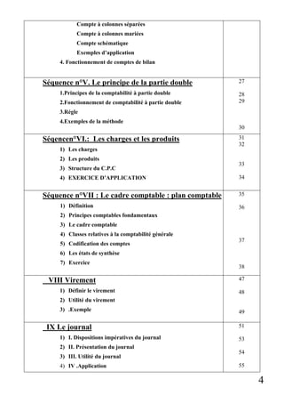 Compte à colonnes séparées
Compte à colonnes mariées
Compte schématique
Exemples d’application
4. Fonctionnement de comptes de bilan

Séquence n°V. Le principe de la partie double
1.Principes de la comptabilité à partie double
2.Fonctionnement de comptabilité à partie double

27
28
29

3.Régle
4.Exemples de la méthode
30

Séqencen°VI.: Les charges et les produits
1) Les charges

31
32

2) Les produits
3) Structure du C.P.C
4) EXERCICE D’APPLICATION

Séquence n°VII : Le cadre comptable : plan comptable
1) Définition

33
34
35
36

2) Principes comptables fondamentaux
3) Le cadre comptable
4) Classes relatives à la comptabilité générale
5) Codification des comptes

37

6) Les états de synthèse
7) Exercice

VIII Virement
1) Définir le virement

38
47
48

2) Utilité du virement
3) .Exemple

49

IX Le journal

51

1) I. Dispositions impératives du journal

53

2) II. Présentation du journal
3) III. Utilité du journal
4) IV .Application

54
55

4

 
