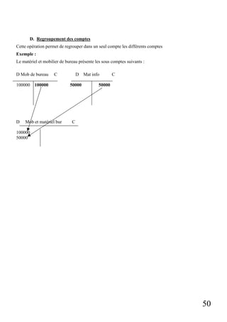 D. Regroupement des comptes
Cette opération permet de regrouper dans un seul compte les différents comptes
Exemple :
Le matériel et mobilier de bureau présente les sous comptes suivants :
D Mob de bureau
100000

D

C

100000

Mob et matériel bur

D Mat info
50000

C

50000

C

100000
50000

50

 