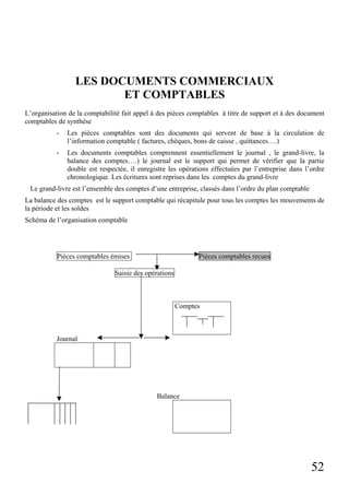 LES DOCUMENTS COMMERCIAUX
ET COMPTABLES
L’organisation de la comptabilité fait appel à des pièces comptables à titre de support et à des document
comptables de synthèse
-

Les pièces comptables sont des documents qui servent de base à la circulation de
l’information comptable ( factures, chèques, bons de caisse , quittances….)

-

Les documents comptables comprennent essentiellement le journal , le grand-livre, la
balance des comptes….) le journal est le support qui permet de vérifier que la partie
double est respectée, il enregistre les opérations effectuées par l’entreprise dans l’ordre
chronologique. Les écritures sont reprises dans les comptes du grand-livre

Le grand-livre est l’ensemble des comptes d’une entreprise, classés dans l’ordre du plan comptable
La balance des comptes est le support comptable qui récapitule pour tous les comptes les mouvements de
la période et les soldes
Schéma de l’organisation comptable

Pièces comptables émises

Pièces comptables recues

Saisie des opérations

Comptes

Journal

Balance

52

 