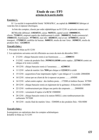 Etude de cas :TP3
principe de la partie double
Exercice 1 :
I / La société à responsabilité limité ‘SOMAFRA’, au capital de 1000000DH fabrique et
vend des fers à repasser électriques.
la liste des comptes, classée par ordre alphabétique au 01/12/01 se présente comme suit :
BCM(solde débiteur) :118345DH, caisse :9655DH, capital social :1000000DH,
clients :72100DH, emprunt auprès des établissement à crédit : 300000DH, fonds commercial :
150000DH, fournisseurs : 97700DH, mat info : 60200DH, mat et out : 675000DH, mat de
transport : 172500DH, mobilier de bureau : 8400DH, stocks de mat 1ères : 10300DH, stocks de
produits finis : 121200DH
Travail à faire :
1 Présenter le bilan au 01/12/01
2 Les opérations suivantes ont été effectuées au cours du mois de décembre 2001 :
• 2/12/01 : chèque bancaire remis à un fournisseur………..12800DH
• 3/12/02 : ventes de produits finis :39390DH(10300 contre espèce ; 22750DH contre un
chèque et le reste à crédit)
• 10/12/01 : chèque bancaire remis à l’assurance…….62380DH
• 11/12/01 : achat de matière 1èrs 7850 par chèque et 12210DH à crédit
• 15/12/01 : acquisition d’une imprimante réglée ½ par chèque et ½ à crédit :20860DH
• 16/12/01 : retour par un client de fer à repasser en panne ……..650DH
• 16/12/01 : achat contre espèce : des timbres poste….172DH et timbres fiscaux 837DH
• 20/12/01 : chèque bancaire remis en règlement de la quittance d’électricité 13420DH
• 22/12/01 : remboursement par chèque une partie des emprunts ……20000DH
• 25/12/01 : versement d’espèce à la BCM 15000DH
• 28/12/01 : chèque bancaire remis à la station SHELL cotre remboursement des
carburants 7873DH
• 30/12/01 : stocks final de matière 1ères : 5200DH et des produits finis : 92610DH
Travail à faire :
1-enregistrer ces opérations dans les comptes schématiques
2-établir le bilan au 31/12/01

69

 