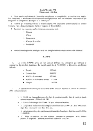 CAS n°1 : sujet N°1
Eléments de réflexion
1. Quels sont les opérations de l’entreprise enregistrées en comptabilité et que l’on peut appeler
faits comptables ? . Rechercher des évènements qui se produisent dans une entreprise et qui ne sont pas
enregistrés en comptabilité. Pourquoi ne le sont ils pas ?
2. Montrer que le même poste ou le même compte peut fonctionner comme emploi ou comme
ressource c’est à dire comme point d’arrivée ou point de départ de flux
3. Raisonner par exemple avec les postes ou comptes suivants :
Banque
Client
Fournisseur
Compte de résultat
Personnel
4. Pourquoi toute opération implique t-elle- des enregistrements dans au moins deux comptes ?
CAS n°2
1.
La société NAJAH ,créée en 1er .Janvier 2001,est une entreprise qui fabrique et
commercial des produits électriques .Le capital social fixé à 785.000 DH se décompose en élément
suivant :
Terrain

100.000

Constructions

190.000

Matériel de transport

170.000

Matériel et mobilier de bureau
Banques

45.000
280.000

2.
Les opérations effectuées par la société NAJAH au cours du mois de janvier de l’exercice
2001 sont comme suit :
•

1/ Réglé, par chèques bancaires, les frais de constitution et les frais de publicité légale
respectivement de 1.200 et 1.800 DH.

•

2/ Retrait de la banque de 100.000 DH pour alimenter la caisse .

•

3/ Acquisition d’une machine outil pour un montant de 120.000 DH . dont 40.000 sera
réglé dans 6 mois et le reste dans deux ans.

•

4/ Achats en espèces des matières premières et des fournitures d’atelier pour 25.000 et
15.000 DH .

•

5/
Réglé ,en espèces, les frais suivants : transport du personnel 1.400 ; timbres
postaux et téléphone 1.800 DH ; fournitures de bureau 2.100 DH .

89

 