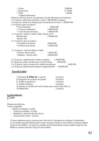 - Caisse:
12000,00
- Fournisseurs
12 100,00
- CNSS
1100,00
Capital â déterminer.
Pendant le mois de janvier, les opérations ont été effectuées par l'entreprise
- Le 2 janvier, achat d'une machine a' écrire 3 500,00 DH en espèces.
- Le 4 janvier, retrait de la banque pour les besoins de la caisse : 2 000,00 DH.
- Le 8 janvier, payé en espèces:
* Frais d'entretien
200,00 DH
* -Le loyer commercial
1 000,00 DH
* 2 mois de loyer d'avance
2 000,00 DH
Le 12 janvier acheté a' crédit a' Sahli, facture n°215
Montant brut
I 900,00 DH
Remise 10%
- Le 15 janvier, payé en espèces
* Fournitures de bureau
450,00 DH
* 4 chaises pour bureau
I 2fl0,00 DH
Le 16 janvier, ventes de Mises a' crédit:
* Chaoui, facture n0A5
* Bennani,~ facture n0A6

1.00,00 DH
2400,00 DH~

- Le 18 janvier, règlement des clients en espèces :
2 500,00 DH.
-Le 20 janvier, retour ,de M/ses par le client Chaoui
300,00 DH
- Le 25 janvier, payé en espèces les timbres de quittance
40,00 DH
- Le 30 janvier, paiement par chèque les appointements 3 000,00 DH

Travail à faire:
'
1) Présenter le bilan au 1er janvier

(2 points)
2) Enregistrer les écritures au journal
(8 points)
2) Etablir le grand livre
(3 points)
3) Etablir la balance
(4 points)
4) Calculer la variation du stock sachant que le stock final s'élève à
82 000,00 DH .
(3 points)

Corrigé indicatif :
1ER CAS
1.
Éléments de réflexion
1.Faits comptables
– Achats au comptant/ à crédit
- Ventes au comptant / à crédit
- Règlement / paiement des frais divers
- Encaissement recette / créances
2.Toutes opérations qui ne concerne pas l’activité de l’entreprise ou en dehors d’exploitation
3.Les comptes de passif fonctionnent comme ressource lorsqu’ils sont crédités et comme emplois
lorsqu’ils sont débités ; de meme les comptes d’actif fonctionnent comme emploi lorsqu’ils sont
débités et comme ressource lorsqu’ils sont crédités

92

 