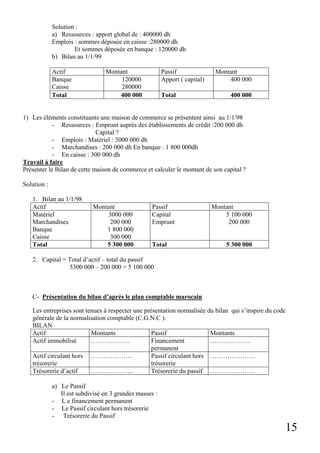 15
Solution :
a) Ressources : apport global de : 400000 dh
Emplois : sommes déposée en caisse :280000 dh
Et sommes déposée en banque : 120000 dh
b) Bilan au 1/1/99
Actif Montant Passif Montant
Banque
Caisse
120000
280000
Apport ( capital) 400 000
Total 400 000 Total 400 000
1) Les éléments constituants une maison de commerce se présentent ainsi au 1/1/98
- Ressources : Emprunt auprès des établissements de crédit :200 000 dh
Capital ?
- Emplois : Matériel : 3000 000 dh
- Marchandises : 200 000 dh En banque : 1 800 000dh
- En caisse : 300 000 dh
Travail à faire
Présenter le Bilan de cette maison de commerce et calculer le montant de son capital ?
Solution :
1. Bilan au 1/1/98
Actif Montant Passif Montant
Matériel
Marchandises
Banque
Caisse
3000 000
200 000
1 800 000
300 000
Capital
Emprunt
5 100 000
200 000
Total 5 300 000 Total 5 300 000
2. Capital = Total d’actif – total du passif
5300 000 – 200 000 = 5 100 000
C- Présentation du bilan d’après le plan comptable marocain
Les entreprises sont tenues à respecter une présentation normalisée du bilan qui s’inspire du code
générale de la normalisation comptable (C.G.N.C ).
BILAN
Actif Montants Passif Montants
Actif immobilisé ……………… Financement
permanent
……………….
Actif circulant hors
trésorerie
………………. Passif circulant hors
trésorerie
…………………
Trésorerie d’actif ……………….. Trésorerie du passif …………………
a) Le Passif
Il est subdivisé en 3 grandes masses :
- L e financement permanent
- Le Passif circulant hors trésorerie
- Trésorerie du Passif
 