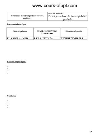 2
Résumé de théorie et guide de travaux
pratiques
Titre du module :
Principes de base de la comptabilité
générale
Document élaboré par :
Nom et prénom ETABLISSEMENT DE
FORMATION
Direction régionale
EL KABIR AHMED I.S.T.A DE TAZA CENTRE NORD FES
Révision linguistique :
-
-
-
-
Validation
-
-
-
-
www.cours-ofppt.com
 