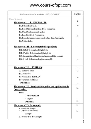 3
Présentation du module : SOMMAIRE PAGES
Résumé de théorie
Séquence n°I. : L’ENTRPRISE
I.1. Définir l’entreprise
I.2. Les différentes fonctions d’une entreprise
I.3. Classification des entreprises
I.4. Les objectifs de l’entreprise
I.5. Les principaux documents circulant dans l’entreprise
I.6. Notion de flux
Séquence n° II : La comptabilité générale
II.1. Définir la comptabilité générale
II.2. L’utilité de la comptabilité générale
II.3. Le caractère obligatoire de la comptabilité générale
II.4. Ie code de la normalisation comptable
9
10
10
11
12
Séquence n°III. LE BILAN
A/ Définir le bilan
B/ Application
C/ Présentation du BILAN
D/ Variation du BILAN
EXEMPLES
14
15
16
17
Séquence n°III. Analyse comptable des opérations de
l’entreprise :
Flux :
1. RESSOURCES
2- Emplois
EXEMPLE
20
21
22
Séquence n°IV Le compte
1. Notion de compte
2.La tenue d’un compte
Exemple
3. Présentation d’un compte
23
24
www.cours-ofppt.com
 