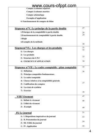 4
Compte à colonnes séparées
Compte à colonnes mariées
Compte schématique
Exemples d’application
4. Fonctionnement de comptes de bilan
Séquence n°V. Le principe de la partie double
1.Principes de la comptabilité à partie double
2.Fonctionnement de comptabilité à partie double
3.Régle
4.Exemples de la méthode
27
28
29
30
Séqencen°VI.: Les charges et les produits
1) Les charges
2) Les produits
3) Structure du C.P.C
4) EXERCICE D’APPLICATION
31
32
33
34
Séquence n°VII : Le cadre comptable : plan comptable
1) Définition
2) Principes comptables fondamentaux
3) Le cadre comptable
4) Classes relatives à la comptabilité générale
5) Codification des comptes
6) Les états de synthèse
7) Exercice
35
36
37
38
VIII Virement
1) Définir le virement
2) Utilité du virement
3) .Exemple
47
48
49
IX Le journal
1) I. Dispositions impératives du journal
2) II. Présentation du journal
3) III. Utilité du journal
4) IV .Application
51
53
54
55
www.cours-ofppt.com
 