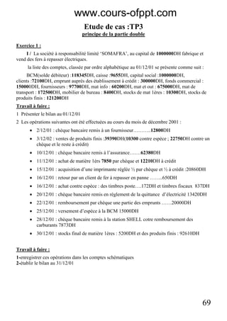 69
Etude de cas :TP3
principe de la partie double
Exercice 1 :
I / La société à responsabilité limité ‘SOMAFRA’, au capital de 1000000DH fabrique et
vend des fers à repasser électriques.
la liste des comptes, classée par ordre alphabétique au 01/12/01 se présente comme suit :
BCM(solde débiteur) :118345DH, caisse :9655DH, capital social :1000000DH,
clients :72100DH, emprunt auprès des établissement à crédit : 300000DH, fonds commercial :
150000DH, fournisseurs : 97700DH, mat info : 60200DH, mat et out : 675000DH, mat de
transport : 172500DH, mobilier de bureau : 8400DH, stocks de mat 1ères : 10300DH, stocks de
produits finis : 121200DH
Travail à faire :
1 Présenter le bilan au 01/12/01
2 Les opérations suivantes ont été effectuées au cours du mois de décembre 2001 :
• 2/12/01 : chèque bancaire remis à un fournisseur………..12800DH
• 3/12/02 : ventes de produits finis :39390DH(10300 contre espèce ; 22750DH contre un
chèque et le reste à crédit)
• 10/12/01 : chèque bancaire remis à l’assurance…….62380DH
• 11/12/01 : achat de matière 1èrs 7850 par chèque et 12210DH à crédit
• 15/12/01 : acquisition d’une imprimante réglée ½ par chèque et ½ à crédit :20860DH
• 16/12/01 : retour par un client de fer à repasser en panne ……..650DH
• 16/12/01 : achat contre espèce : des timbres poste….172DH et timbres fiscaux 837DH
• 20/12/01 : chèque bancaire remis en règlement de la quittance d’électricité 13420DH
• 22/12/01 : remboursement par chèque une partie des emprunts ……20000DH
• 25/12/01 : versement d’espèce à la BCM 15000DH
• 28/12/01 : chèque bancaire remis à la station SHELL cotre remboursement des
carburants 7873DH
• 30/12/01 : stocks final de matière 1ères : 5200DH et des produits finis : 92610DH
Travail à faire :
1-enregistrer ces opérations dans les comptes schématiques
2-établir le bilan au 31/12/01
www.cours-ofppt.com
 