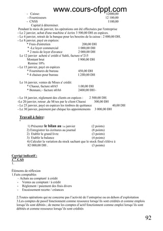 92
- Caisse: 12000,00
- Fournisseurs 12 100,00
- CNSS 1100,00
Capital â déterminer.
Pendant le mois de janvier, les opérations ont été effectuées par l'entreprise
- Le 2 janvier, achat d'une machine a' écrire 3 500,00 DH en espèces.
- Le 4 janvier, retrait de la banque pour les besoins de la caisse : 2 000,00 DH.
- Le 8 janvier, payé en espèces:
* Frais d'entretien 200,00 DH
* -Le loyer commercial 1 000,00 DH
* 2 mois de loyer d'avance 2 000,00 DH
Le 12 janvier acheté a' crédit a' Sahli, facture n°215
Montant brut I 900,00 DH
Remise 10%
- Le 15 janvier, payé en espèces
* Fournitures de bureau 450,00 DH
* 4 chaises pour bureau I 2fl0,00 DH
Le 16 janvier, ventes de Mises a' crédit:
* Chaoui, facture n0A5 1.00,00 DH
* Bennani,~ facture n0A6 2400,00 DH~
- Le 18 janvier, règlement des clients en espèces : 2 500,00 DH.
-Le 20 janvier, retour ,de M/ses par le client Chaoui 300,00 DH
- Le 25 janvier, payé en espèces les timbres de quittance 40,00 DH
- Le 30 janvier, paiement par chèque les appointements 3 000,00 DH
Travail à faire:
'
1) Présenter le bilan au 1er janvier (2 points)
2) Enregistrer les écritures au journal (8 points)
2) Etablir le grand livre (3 points)
3) Etablir la balance (4 points)
4) Calculer la variation du stock sachant que le stock final s'élève à
82 000,00 DH . (3 points)
Corrigé indicatif :
1ER
CAS
1.
Éléments de réflexion
1.Faits comptables
– Achats au comptant/ à crédit
- Ventes au comptant / à crédit
- Règlement / paiement des frais divers
- Encaissement recette / créances
2.Toutes opérations qui ne concerne pas l’activité de l’entreprise ou en dehors d’exploitation
3.Les comptes de passif fonctionnent comme ressource lorsqu’ils sont crédités et comme emplois
lorsqu’ils sont débités ; de meme les comptes d’actif fonctionnent comme emploi lorsqu’ils sont
débités et comme ressource lorsqu’ils sont crédités
www.cours-ofppt.com
 