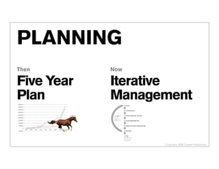 PLANNING
Then                                                                                             Now

Five Year                                                                                        Iterative
Plan
45,000,000%
                                                                                                 Management
40,000,000%

35,000,000%

30,000,000%

25,000,000%
                                                                                      Revenue%

20,000,000%                                                                           Expense%

                                                                                      EBITDA%
15,000,000%

10,000,000%

 5,000,000%

         0%
              2012%   2013%   2014%   2015%   2016%   2017%   2018%   2019%   2020%
!5,000,000%




                                                                                                       Copyright 2012 Cowan Publishing
 