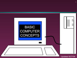 1
BASIC
COMPUTER
CONCEPTS
Updated 8/27/04
 