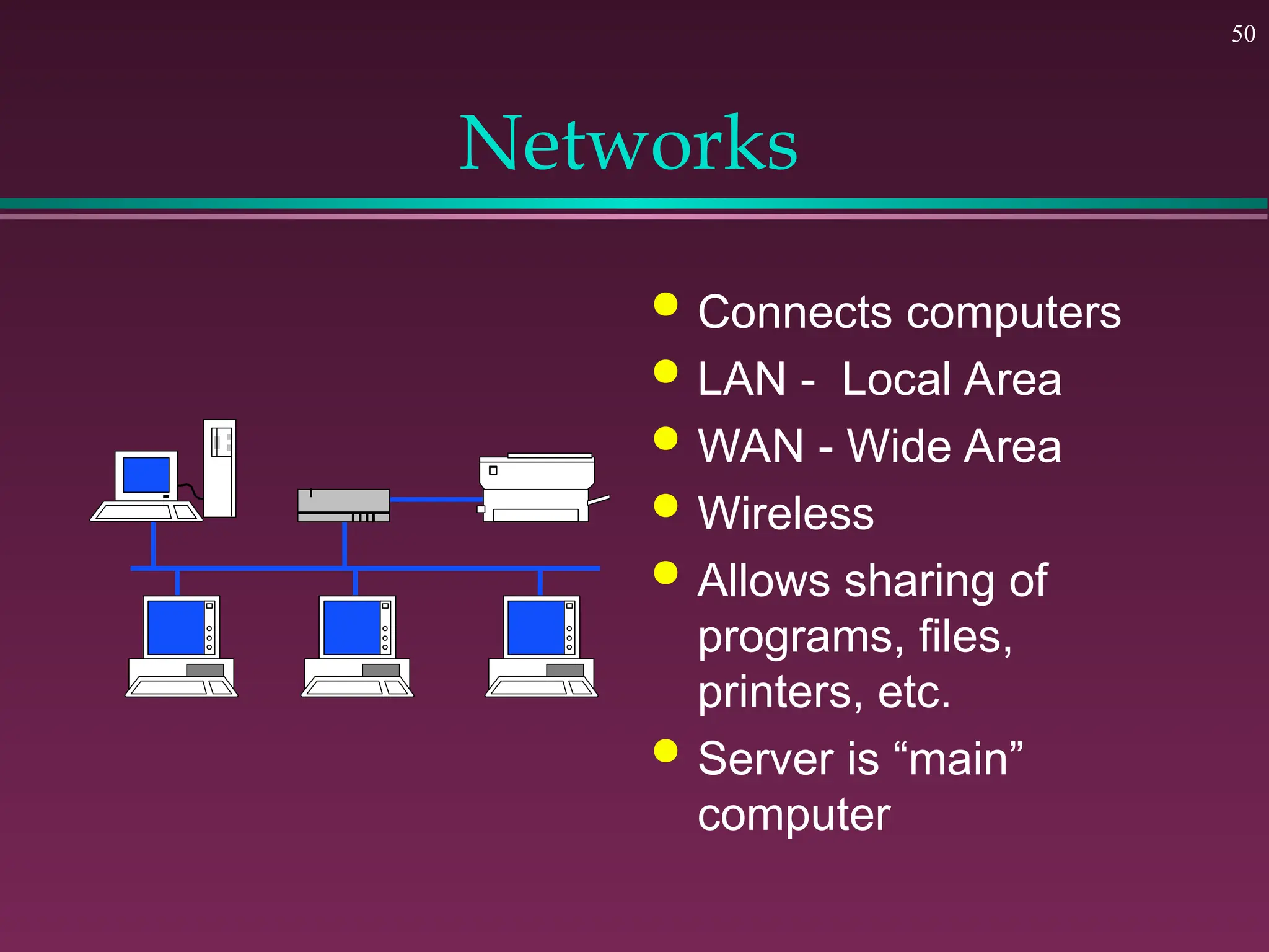 50
Networks
 Connects computers
 LAN - Local Area
 WAN - Wide Area
 Wireless
 Allows sharing of
programs, files,
printers, etc.
 Server is “main”
computer
 