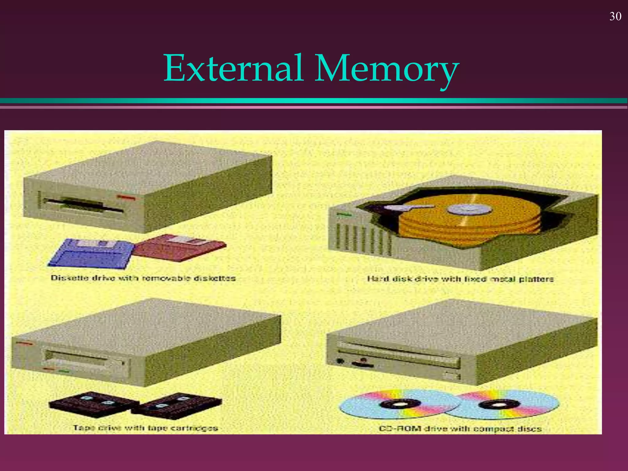 30
External Memory
 