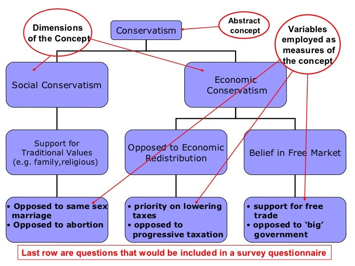 Operationalization examples picture