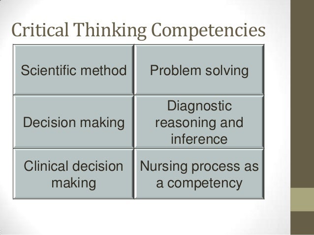 critical thinking and problem solving chapter 15 8th edition chapter 15: critical thinking in nursing practice key potter chapter 15 - potter fundamentals of nursing 8th problem-solving approach that. critical thinking and problem solving chapter 15 8th edition chapter 15: critical thinking in nursing practice key potter chapter 15 - potter fundamentals of nursing 8th problem-solving approach that.