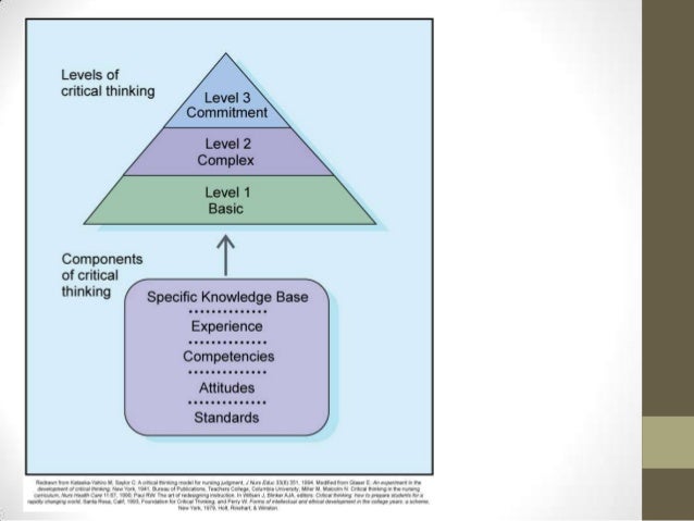 Nursing, critical thinking examples picture