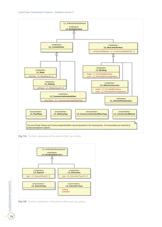 Subdivision Classification System Land Cover Classification System: Classification concepts | PDF