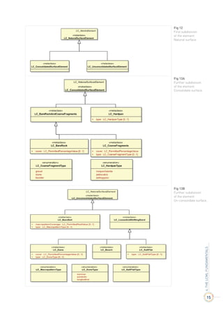 Classification Sep Land Cover Classification System: Classification concepts | PDF