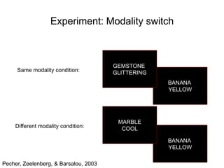 Experiment: Modality switchGEMSTONE GLITTERINGSame modality condition:BANANA YELLOWMARBLECOOLDifferent modality condition:BANANA YELLOWPecher, Zeelenberg, & Barsalou, 2003