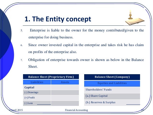 concepts and contents for balance sheet examples of balance sheets