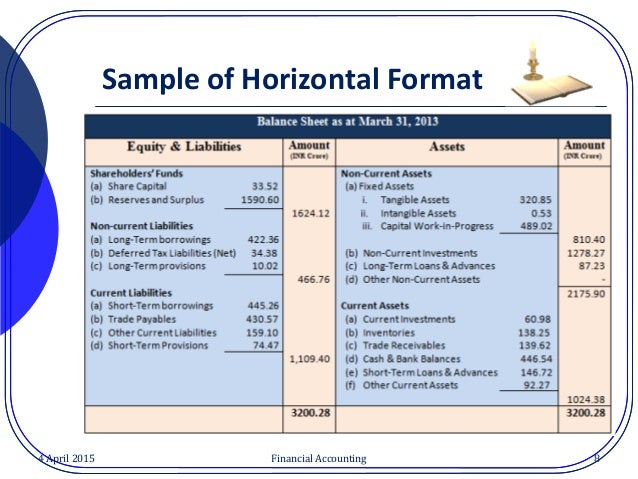 concepts and contents for balance sheet examples of balance sheets
