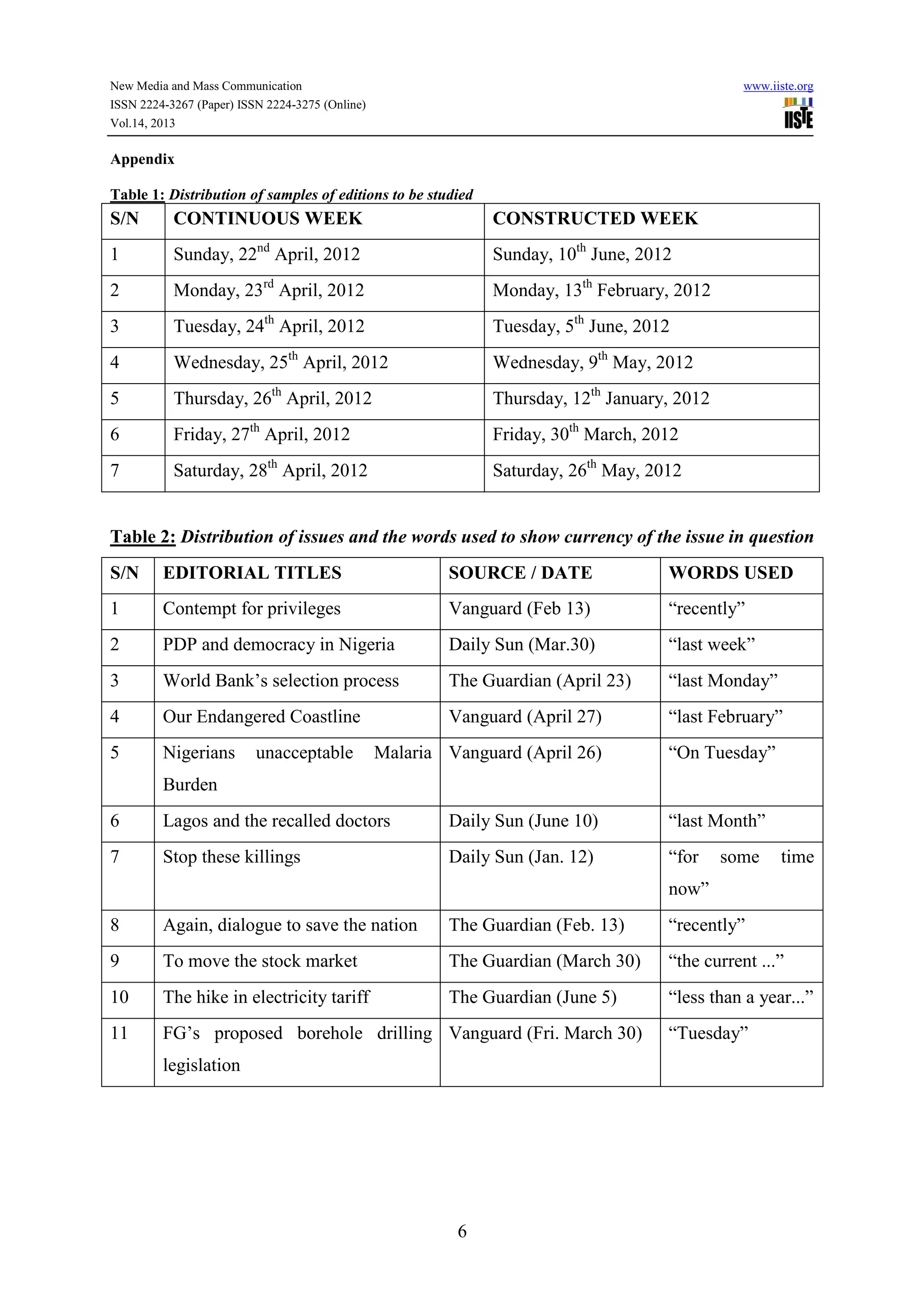 New Media and Mass Communication www.iiste.org
ISSN 2224-3267 (Paper) ISSN 2224-3275 (Online)
Vol.14, 2013
6
Appendix
Table 1: Distribution of samples of editions to be studied
S/N CONTINUOUS WEEK CONSTRUCTED WEEK
1 Sunday, 22nd
April, 2012 Sunday, 10th
June, 2012
2 Monday, 23rd
April, 2012 Monday, 13th
February, 2012
3 Tuesday, 24th
April, 2012 Tuesday, 5th
June, 2012
4 Wednesday, 25th
April, 2012 Wednesday, 9th
May, 2012
5 Thursday, 26th
April, 2012 Thursday, 12th
January, 2012
6 Friday, 27th
April, 2012 Friday, 30th
March, 2012
7 Saturday, 28th
April, 2012 Saturday, 26th
May, 2012
Table 2: Distribution of issues and the words used to show currency of the issue in question
S/N EDITORIAL TITLES SOURCE / DATE WORDS USED
1 Contempt for privileges Vanguard (Feb 13) “recently”
2 PDP and democracy in Nigeria Daily Sun (Mar.30) “last week”
3 World Bank’s selection process The Guardian (April 23) “last Monday”
4 Our Endangered Coastline Vanguard (April 27) “last February”
5 Nigerians unacceptable Malaria
Burden
Vanguard (April 26) “On Tuesday”
6 Lagos and the recalled doctors Daily Sun (June 10) “last Month”
7 Stop these killings Daily Sun (Jan. 12) “for some time
now”
8 Again, dialogue to save the nation The Guardian (Feb. 13) “recently”
9 To move the stock market The Guardian (March 30) “the current ...”
10 The hike in electricity tariff The Guardian (June 5) “less than a year...”
11 FG’s proposed borehole drilling
legislation
Vanguard (Fri. March 30) “Tuesday”
 
