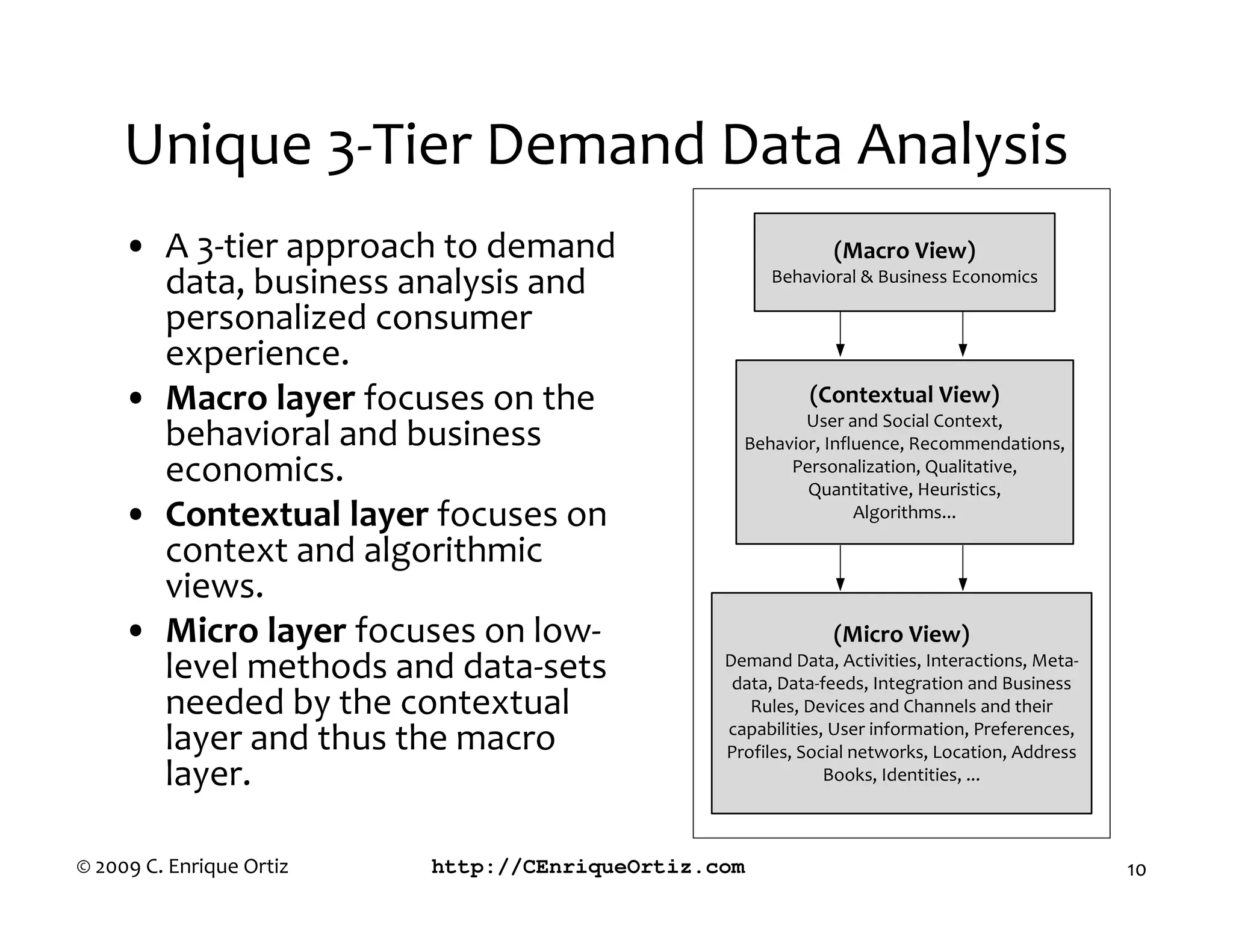 Unique 3-Tier Demand Data Analysis
     • A 3-tier approach to demand                            Macro ie
       data, business analysis and                   Behavioral & Business Economics

       personalized consumer
       experience.
     • Macro layer focuses on the                          Contextual ie
                                                         User and Social Context,
       behavioral and business                    Behavior, Influence, Recommendations,
       economics.                                      Personalization, ualitative,
                                                           uantitative, Heuristics,
     • Contextual layer focuses on                              Algorithms...

       context and algorithmic
       views.
     • Micro layer focuses on low-                            Micro ie
       level methods and data-sets              Demand Data, Activities, Interactions, Meta-
                                                 data, Data-feeds, Integration and Business
       needed by the contextual                    Rules, Devices and Channels and their
                                                capabilities, User information, Preferences,
       layer and thus the macro                 Profiles, Social networks, Location, Address
       layer.                                                Books, Identities, ...



© 2009 C. Enrique Ortiz   http://CEnriqueOrtiz.com                                             10
 