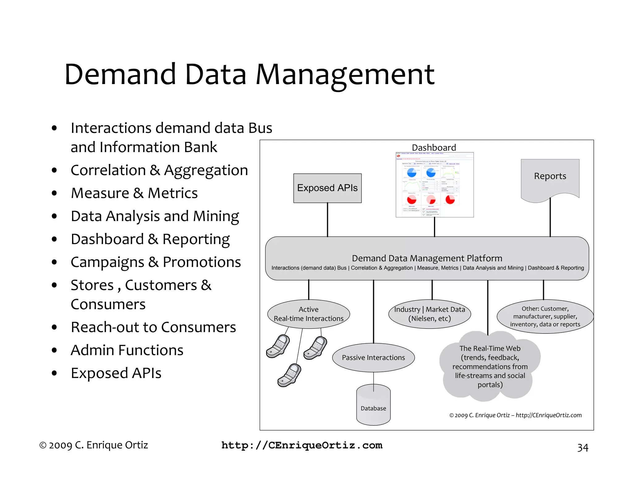 Demand Data Management
  • Interactions demand data Bus
    and Information Bank                                                    Dashboard

  • Correlation & Aggregation                                                                                        Reports
                                         Exposed APIs
  • Measure & Metrics
  • Data Analysis and Mining
  • Dashboard & Reporting
                                                         Demand Data Management Platform
  • Campaigns & Promotions                               Interactions (demand data) Bus | Correlation & Aggregation | Measure, Metrics | Data Analysis and Mining | Dashboard & Reporting


  • Stores , Customers &
    Consumers                            Active                        Industry | Market Data                    Other: Customer,
                                 Real-time Interactions                    (Nielsen, etc)                     manufacturer, supplier,

  • Reach-out to Consumers                                                                                   inventory, data or reports



  • Admin Functions                                   Passive Interactions
                                                                                             The Real-Time Web
                                                                                              (trends, feedback,
                                                                                          recommendations from
  • Exposed APIs                                                                           life-streams and social
                                                                                                                                             portals)


                                                                                             Database
                                                                                                                                     00 C nri ue rti        http C nri ue rti com



© 2009 C. Enrique Ortiz                      http://CEnriqueOrtiz.com                                                                                                                 34
 