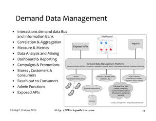 Demand Data Example Concepts And Technologies Behind Real-Time Demand Data - A Consumer ...