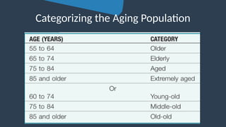 Concepts and theories of Geriatric Nursing.pptx