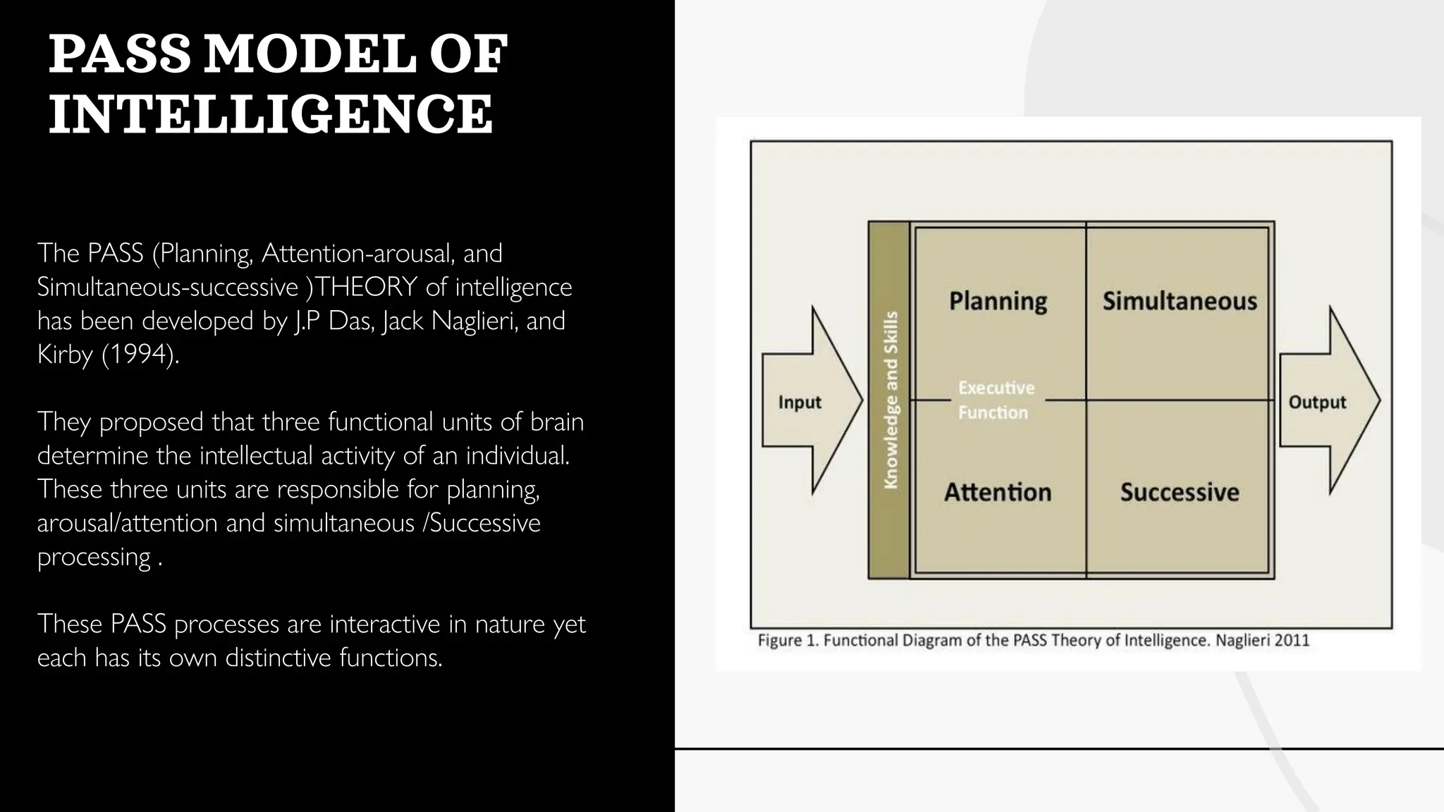 PASS MODEL OF
INTELLIGENCE
The PASS (Planning, Attention-arousal, and
Simultaneous-successive )THEORY of intelligence
has been developed by J.P Das, Jack Naglieri, and
Kirby (1994).
They proposed that three functional units of brain
determine the intellectual activity of an individual.
These three units are responsible for planning,
arousal/attention and simultaneous /Successive
processing .
These PASS processes are interactive in nature yet
each has its own distinctive functions.
 
