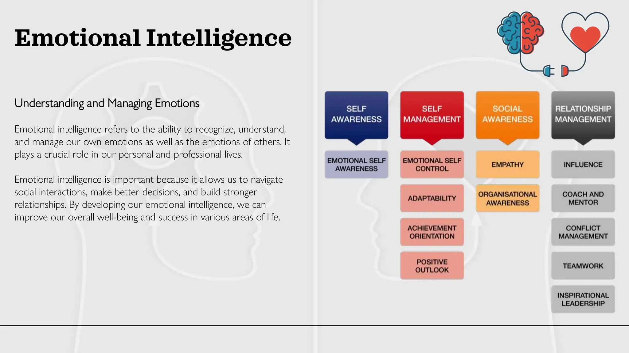 Emotional Intelligence
Understanding and Managing Emotions
Emotional intelligence refers to the ability to recognize, understand,
and manage our own emotions as well as the emotions of others. It
plays a crucial role in our personal and professional lives.
Emotional intelligence is important because it allows us to navigate
social interactions, make better decisions, and build stronger
relationships. By developing our emotional intelligence, we can
improve our overall well-being and success in various areas of life.
 