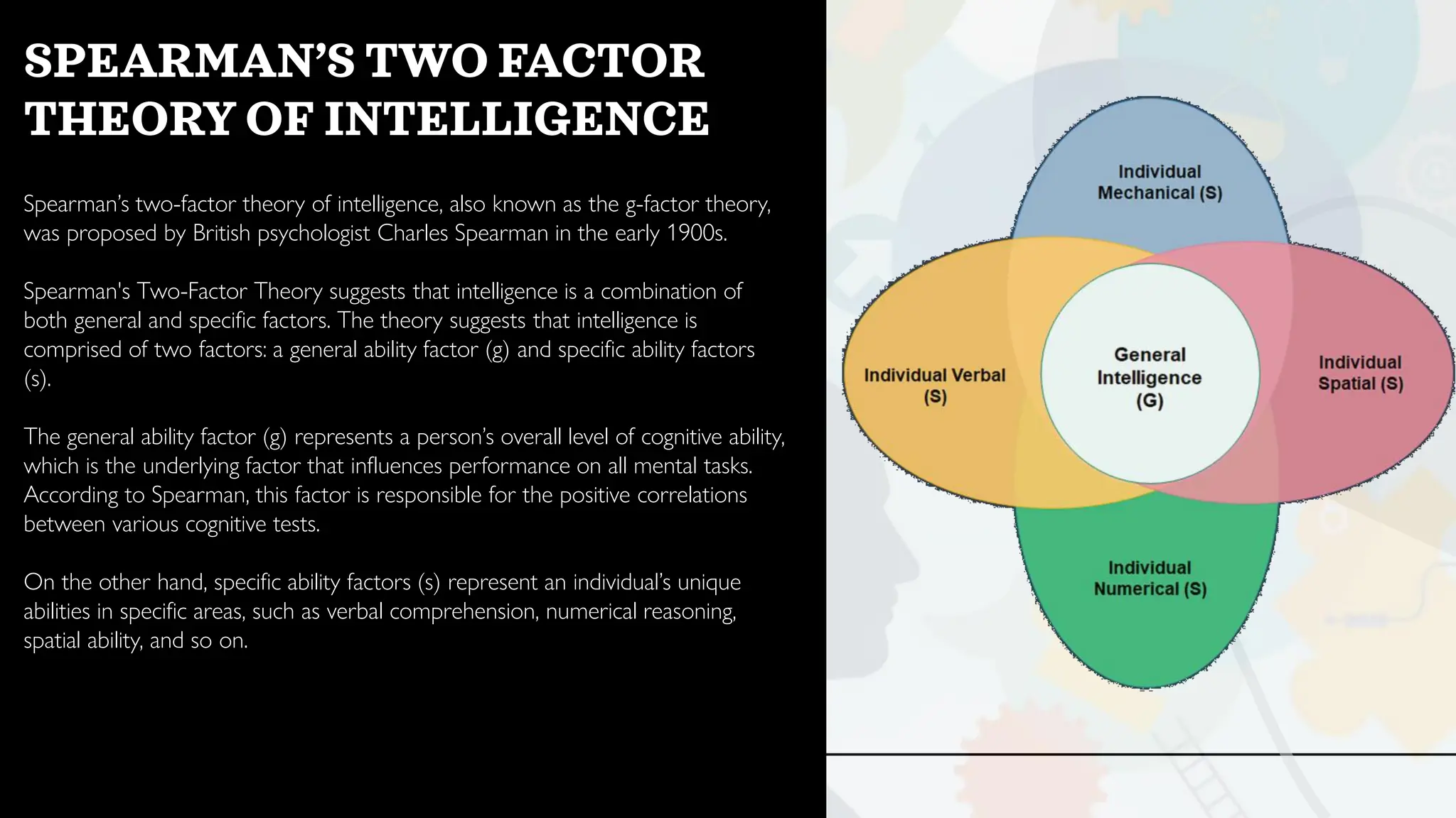 SPEARMAN’S TWO FACTOR
THEORY OF INTELLIGENCE
Spearman’s two-factor theory of intelligence, also known as the g-factor theory,
was proposed by British psychologist Charles Spearman in the early 1900s.
Spearman's Two-Factor Theory suggests that intelligence is a combination of
both general and specific factors. The theory suggests that intelligence is
comprised of two factors: a general ability factor (g) and specific ability factors
(s).
The general ability factor (g) represents a person’s overall level of cognitive ability,
which is the underlying factor that influences performance on all mental tasks.
According to Spearman, this factor is responsible for the positive correlations
between various cognitive tests.
On the other hand, specific ability factors (s) represent an individual’s unique
abilities in specific areas, such as verbal comprehension, numerical reasoning,
spatial ability, and so on.
 