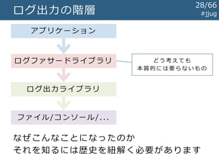 ログ関連ライブラリの分類 #jjug
ログファサードライブラリ
ログ出力ライブラリ
Log4j
java.util.logging
Logback
Log4j2
Commons Logging
SLF4J
JBoss Logging
28/67
 