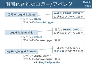 #jjug階層化されたロガー
ロガーはドット区切りのロガー名で
階層化されています
 ふつうはログ書き出し元のクラス名を
そのままロガー名にします
基本的に親の設定を継承します
36/67
 
