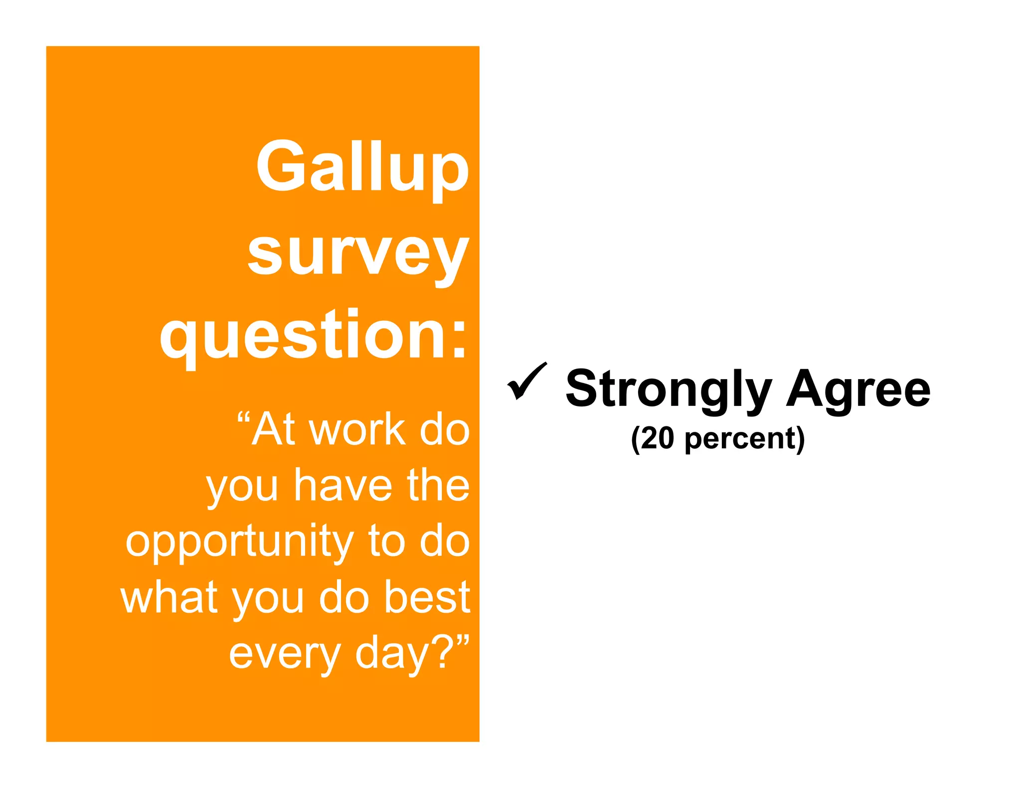 Gallup
   survey
 question:
                    ! Strongly Agree
     “At work do        (20 percent)
   you have the
opportunity to do
what you do best
     every day?”
 