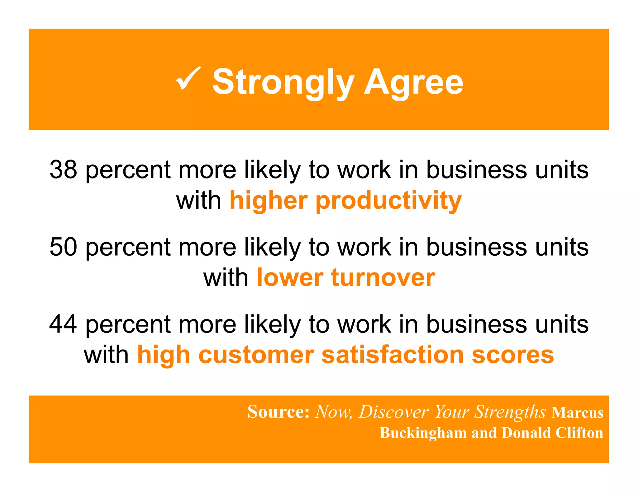 ! Strongly Agree

38 percent more likely to work in business units
           with higher productivity
50 percent more likely to work in business units
            with lower turnover
44 percent more likely to work in business units
   with high customer satisfaction scores

                 Source: Now, Discover Your Strengths Marcus
                                Buckingham and Donald Clifton
 