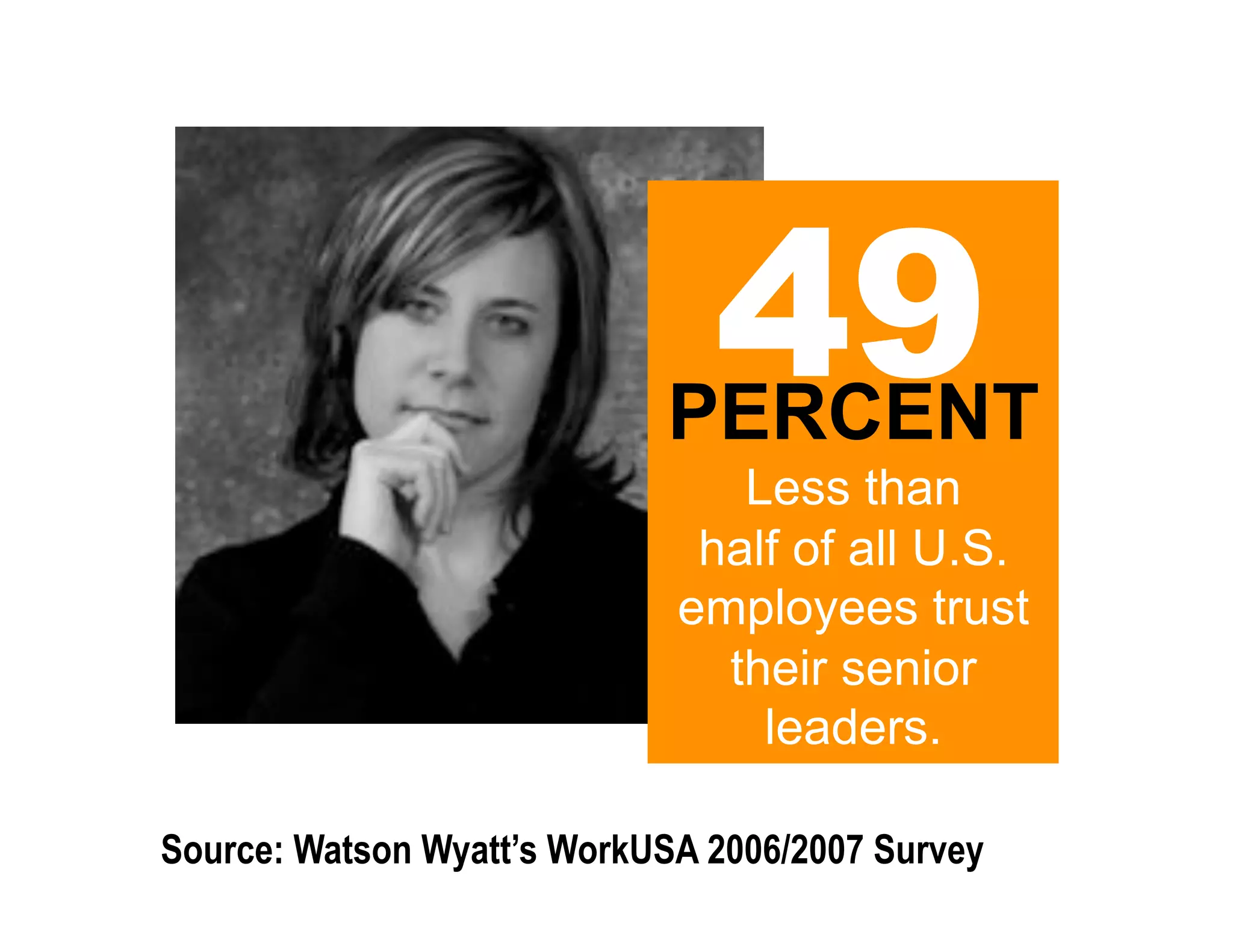 49
                            PERCENT
                                Less than
                              half of all U.S.
                             employees trust
                               their senior
                                 leaders.

Source: Watson Wyatt’s WorkUSA 2006/2007 Survey
 