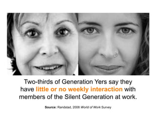 Two-thirds of Generation Yers say they
have little or no weekly interaction with
members of the Silent Generation at work.
        Source: Randstad, 2008 World of Work Survey
 