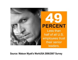 49
                            PERCENT
                                Less than
                              half of all U.S.
                             employees trust
                               their senior
                                 leaders.

Source: Watson Wyatt’s WorkUSA 2006/2007 Survey
 