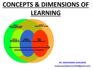 CONCEPTS & DIMENSIONS OF
LEARNING
DR. MAHESWARI JAIKUMAR
maheswarijaikumar2103@gmail.com
 