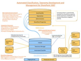 Concept Searching ConceptClassifier For SharePoint