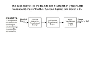 This quick analysis led the team to add a subfunction (“accumulate
translational energy”) to their function diagram (see Exhibit 7-8).
 