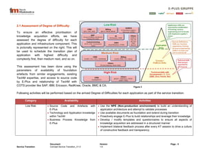 Concept Service Transition_v1 0.docx