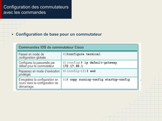 Configuration des commutateurs
avec les commandes
• Configuration de base pour un commutateur
 