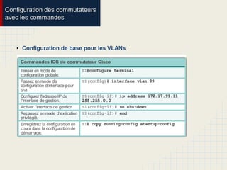 Configuration des commutateurs
avec les commandes
• Configuration de base pour les VLANs
 