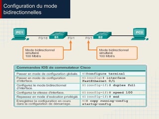 Configuration du mode
bidirectionnelles
 